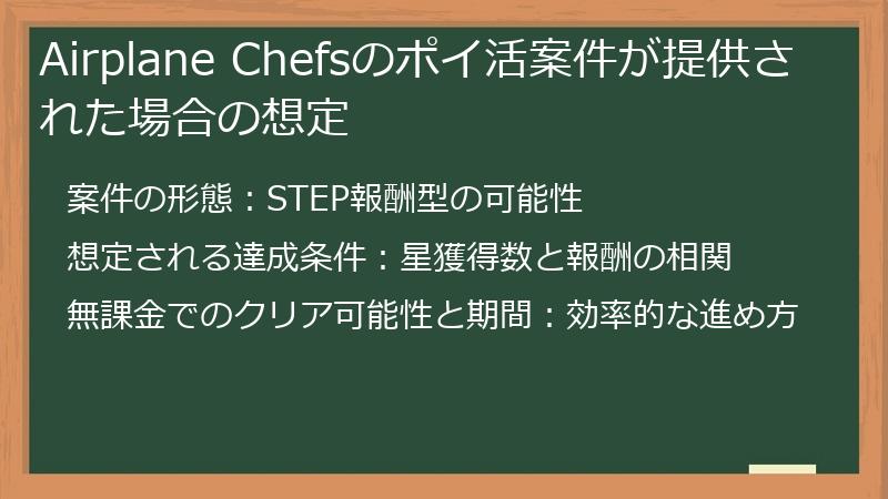 Airplane Chefsのポイ活案件が提供された場合の想定