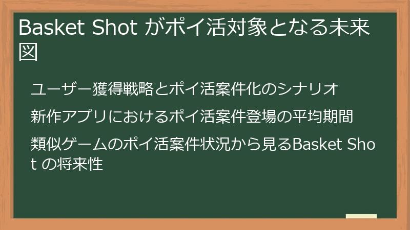 Basket Shot がポイ活対象となる未来図