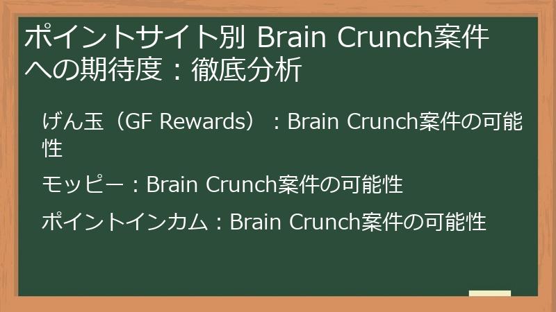 ポイントサイト別 Brain Crunch案件への期待度：徹底分析