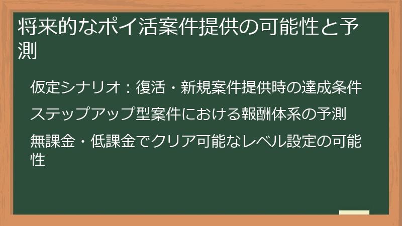 将来的なポイ活案件提供の可能性と予測