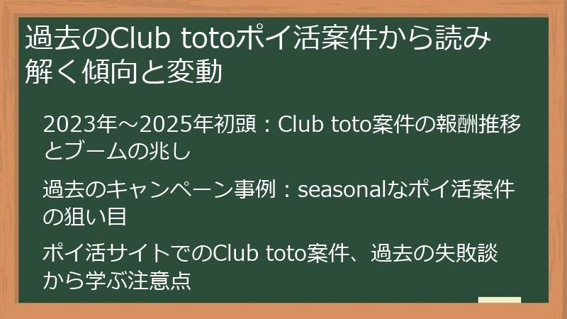 過去のClub totoポイ活案件から読み解く傾向と変動