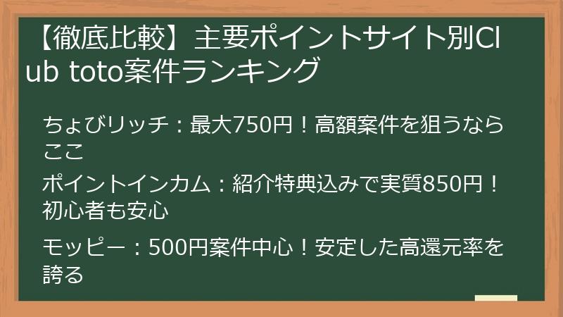 【徹底比較】主要ポイントサイト別Club toto案件ランキング