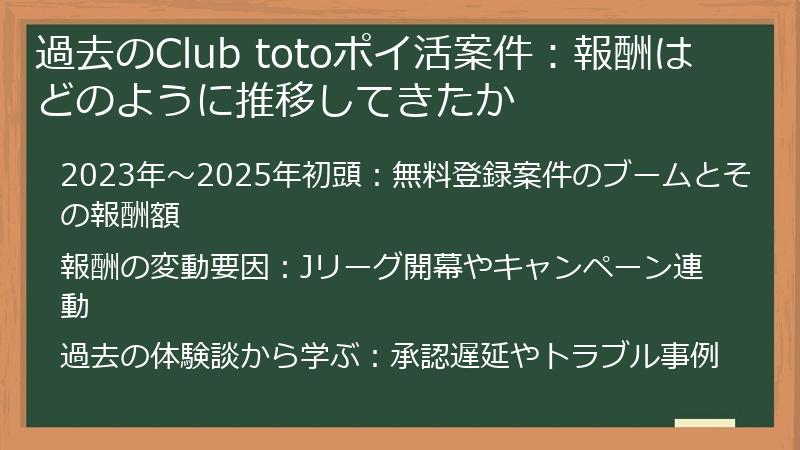 過去のClub totoポイ活案件：報酬はどのように推移してきたか