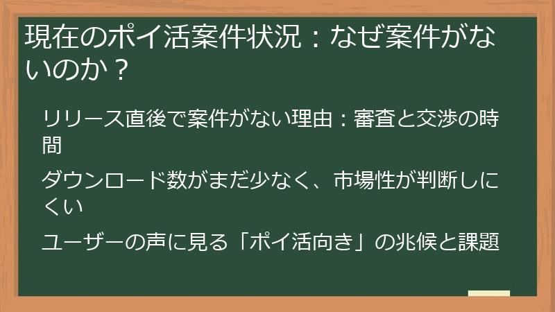 現在のポイ活案件状況：なぜ案件がないのか？