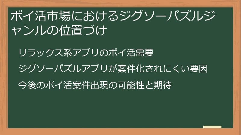 ポイ活市場におけるジグソーパズルジャンルの位置づけ