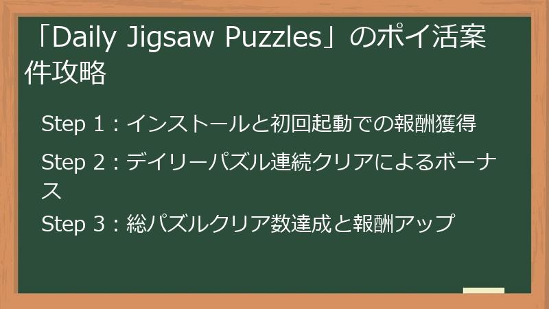 「Daily Jigsaw Puzzles」のポイ活案件攻略