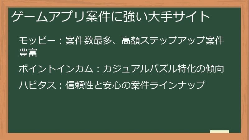 ゲームアプリ案件に強い大手サイト