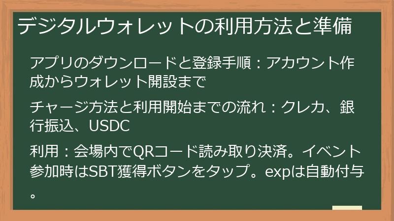 デジタルウォレットの利用方法と準備