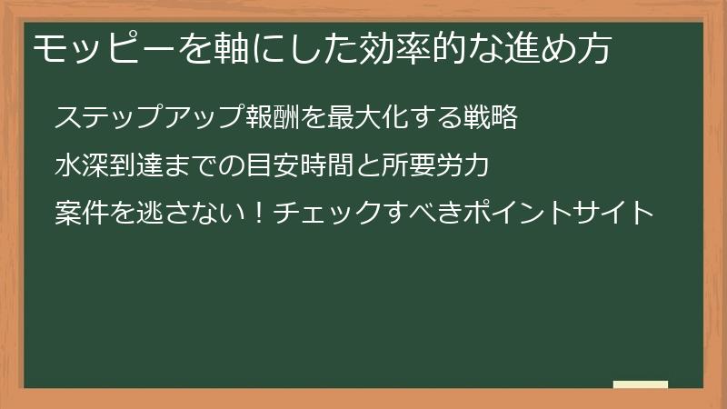 モッピーを軸にした効率的な進め方