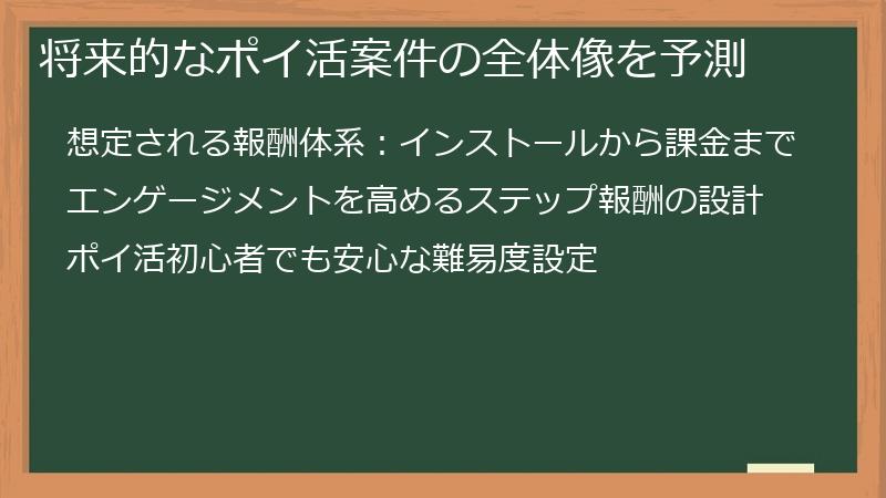 将来的なポイ活案件の全体像を予測