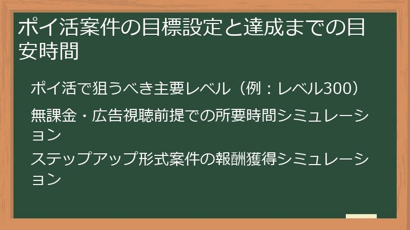 ポイ活案件の目標設定と達成までの目安時間