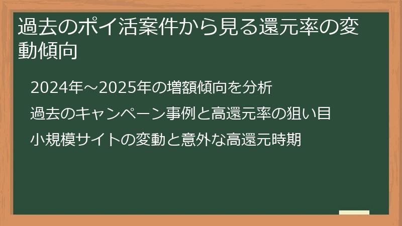 過去のポイ活案件から見る還元率の変動傾向