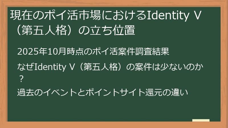 現在のポイ活市場におけるIdentity V（第五人格）の立ち位置