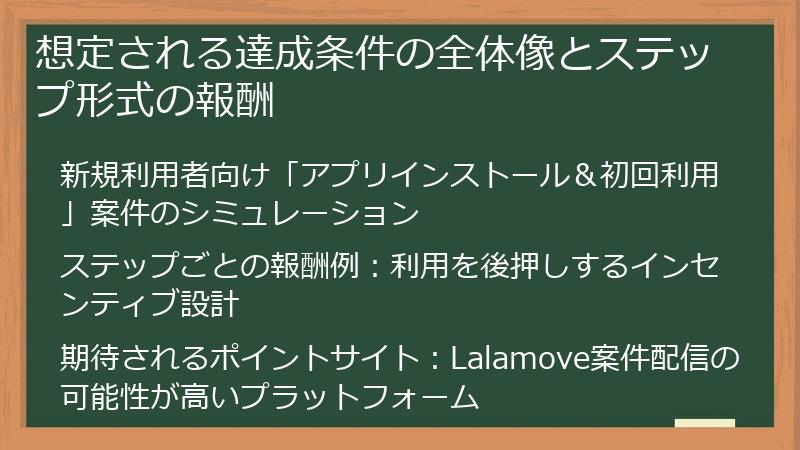 想定される達成条件の全体像とステップ形式の報酬