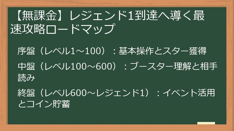 【無課金】レジェンド1到達へ導く最速攻略ロードマップ