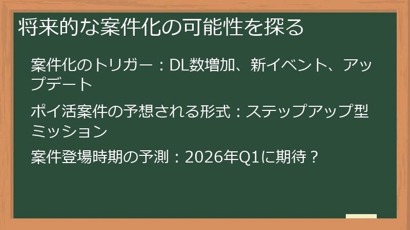 将来的な案件化の可能性を探る
