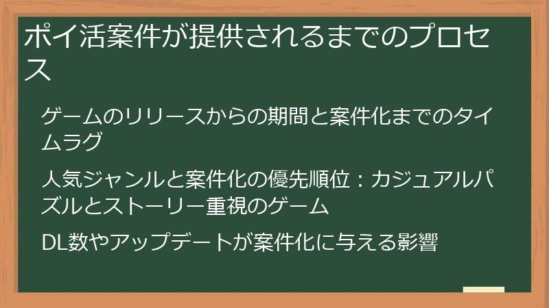 ポイ活案件が提供されるまでのプロセス