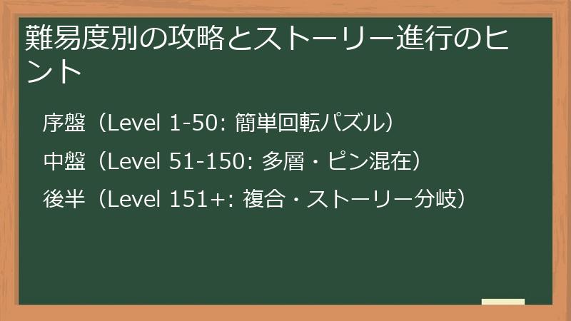 難易度別の攻略とストーリー進行のヒント