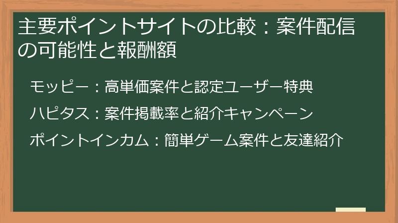 主要ポイントサイトの比較：案件配信の可能性と報酬額
