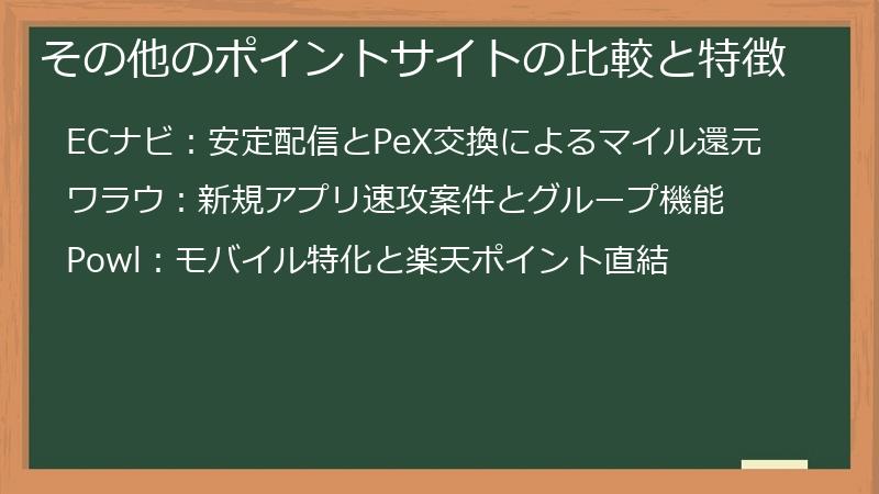 その他のポイントサイトの比較と特徴