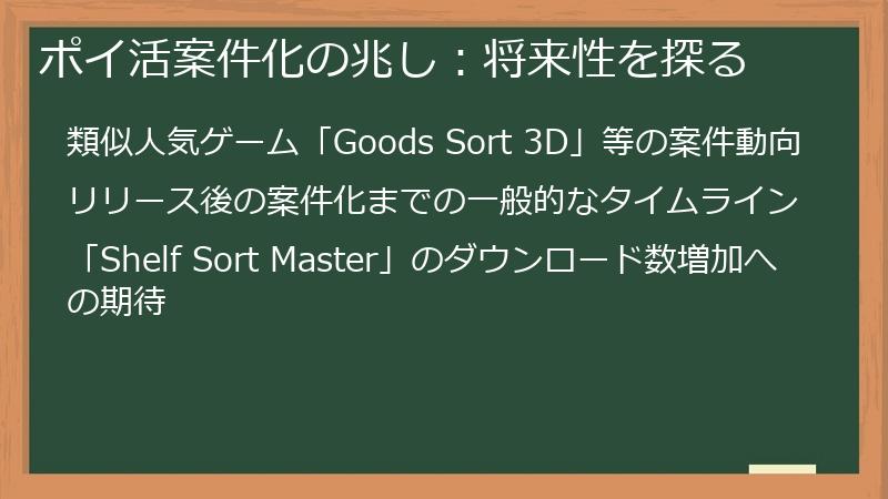 ポイ活案件化の兆し：将来性を探る