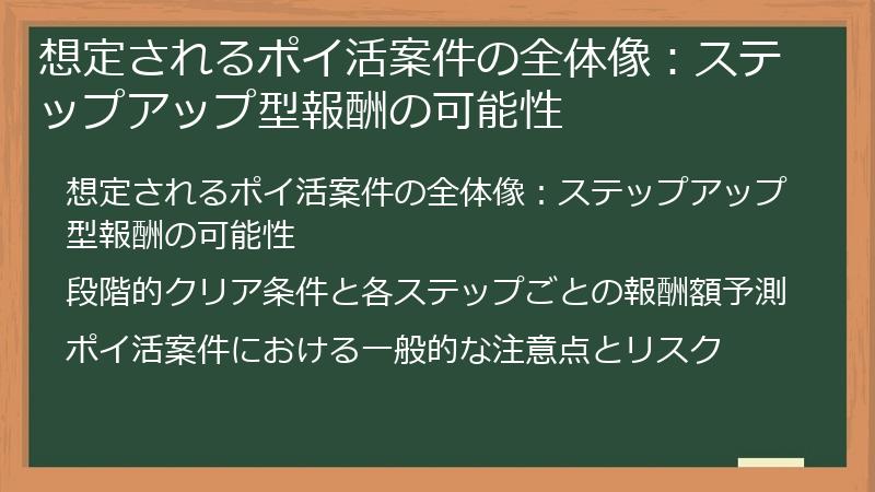 想定されるポイ活案件の全体像：ステップアップ型報酬の可能性