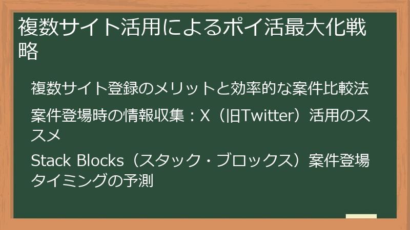 複数サイト活用によるポイ活最大化戦略
