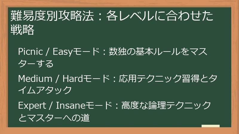難易度別攻略法：各レベルに合わせた戦略