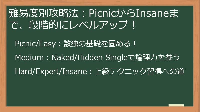 難易度別攻略法：PicnicからInsaneまで、段階的にレベルアップ！