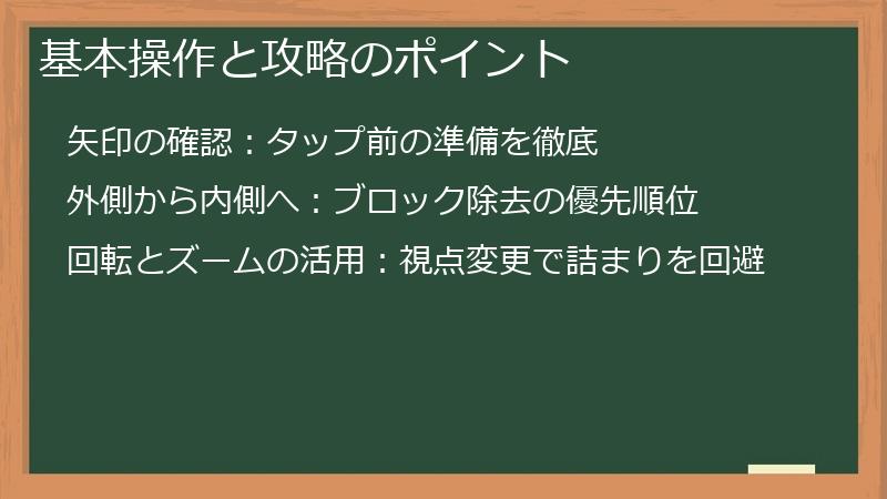 基本操作と攻略のポイント