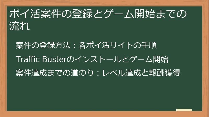 ポイ活案件の登録とゲーム開始までの流れ