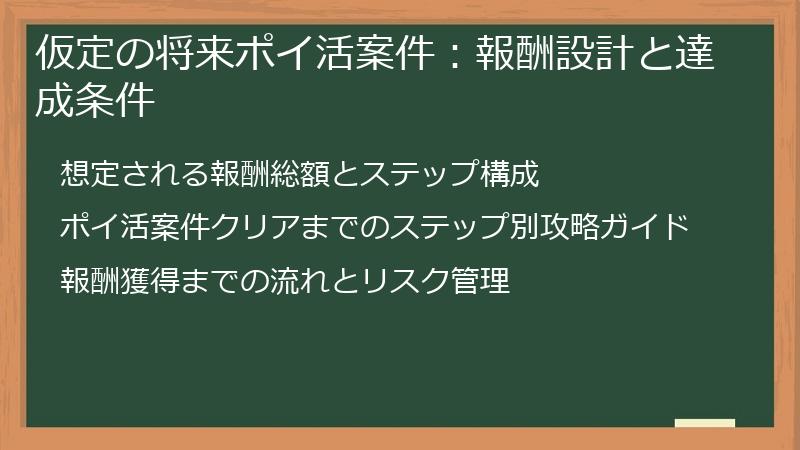 仮定の将来ポイ活案件：報酬設計と達成条件