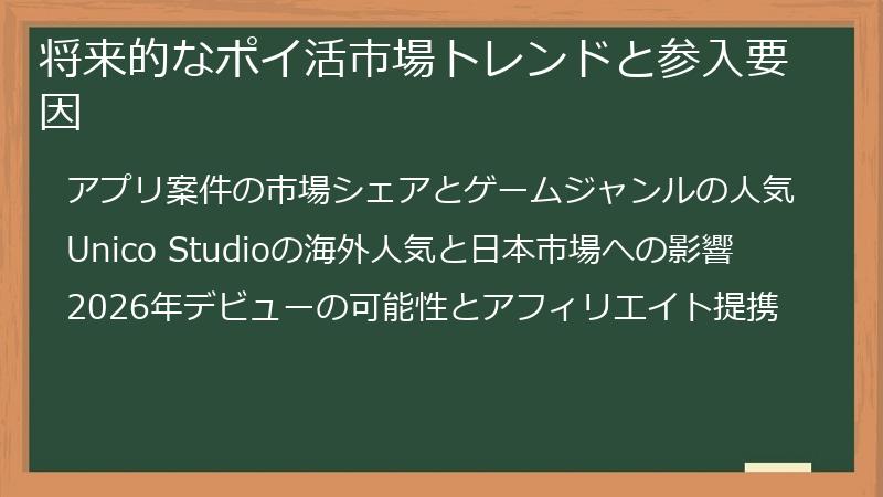 将来的なポイ活市場トレンドと参入要因
