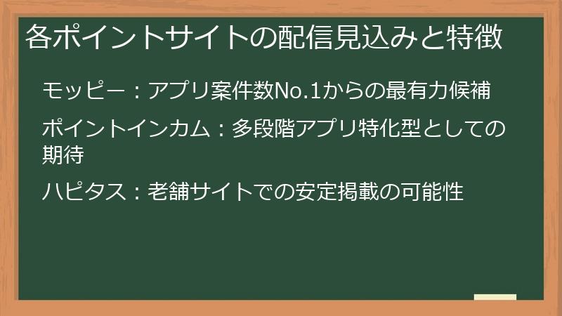 各ポイントサイトの配信見込みと特徴