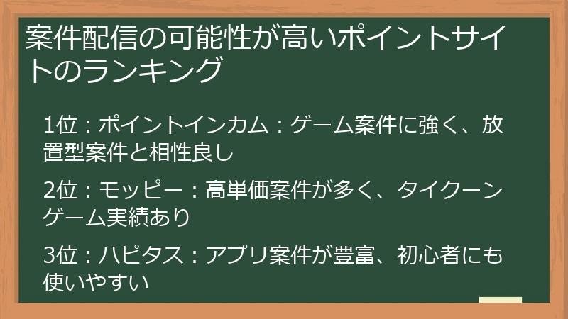 案件配信の可能性が高いポイントサイトのランキング