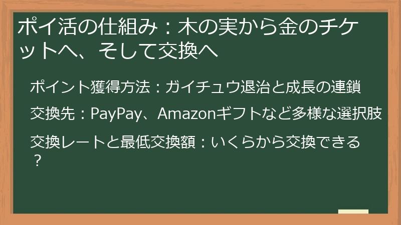 ポイ活の仕組み：木の実から金のチケットへ、そして交換へ