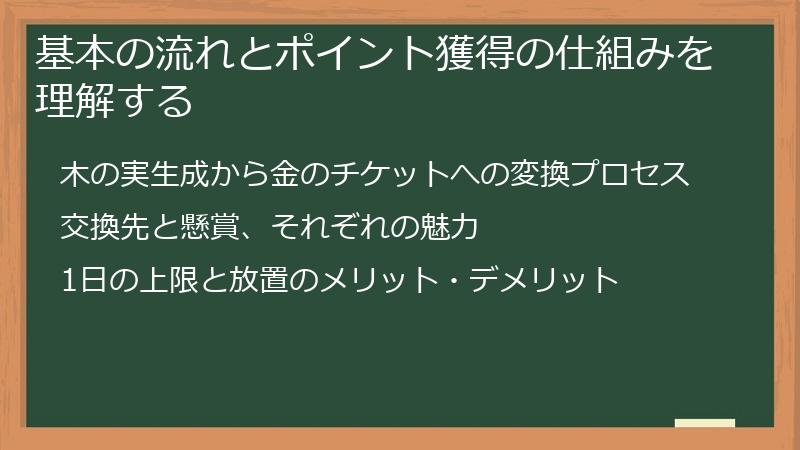 基本の流れとポイント獲得の仕組みを理解する