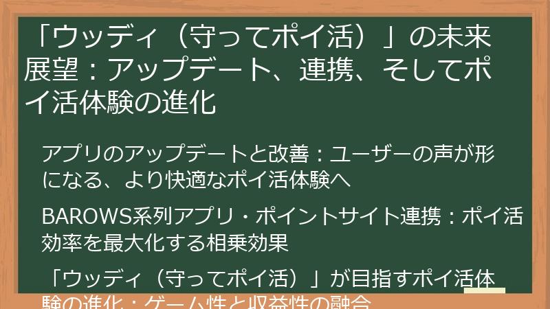 「ウッディ（守ってポイ活）」の未来展望：アップデート、連携、そしてポイ活体験の進化