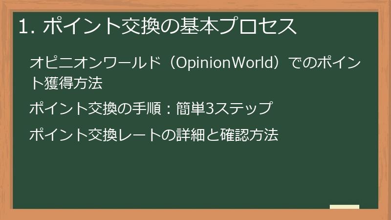 1. ポイント交換の基本プロセス