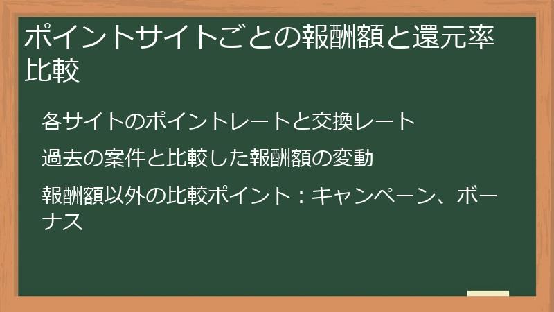 ポイントサイトごとの報酬額と還元率比較