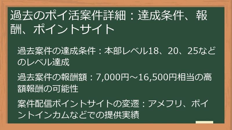 過去のポイ活案件詳細：達成条件、報酬、ポイントサイト