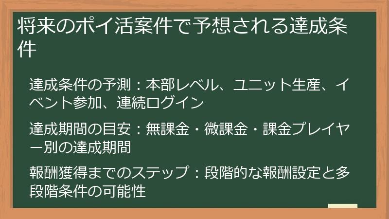 将来のポイ活案件で予想される達成条件