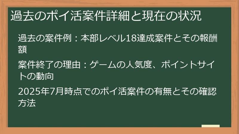 過去のポイ活案件詳細と現在の状況