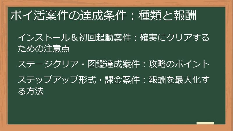 ポイ活案件の達成条件：種類と報酬