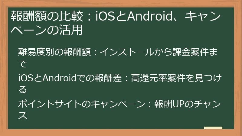 報酬額の比較：iOSとAndroid、キャンペーンの活用