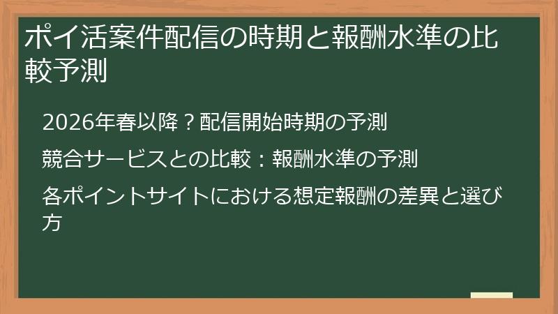 ポイ活案件配信の時期と報酬水準の比較予測