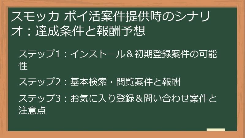 スモッカ ポイ活案件提供時のシナリオ:達成条件と報酬予想