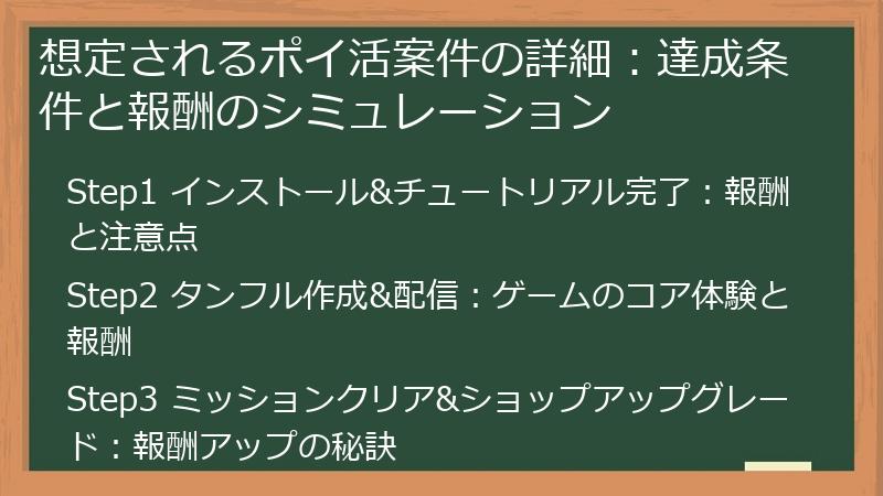 想定されるポイ活案件の詳細：達成条件と報酬のシミュレーション