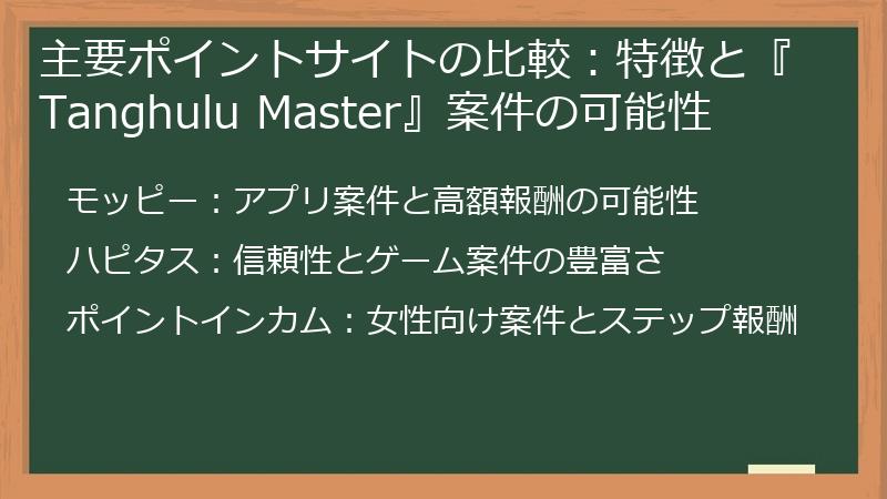主要ポイントサイトの比較：特徴と『Tanghulu Master』案件の可能性