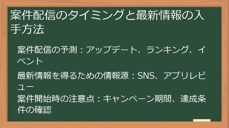 案件配信のタイミングと最新情報の入手方法
